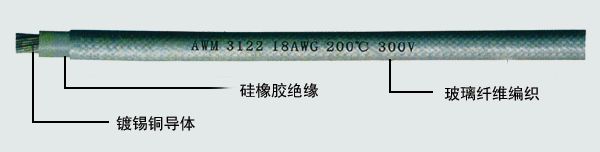 专业生产销售UL硅橡胶(玻璃纤维编织)耐高温电线电缆图片