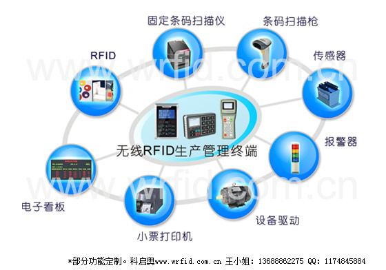 车间生产数据RFID采集批发