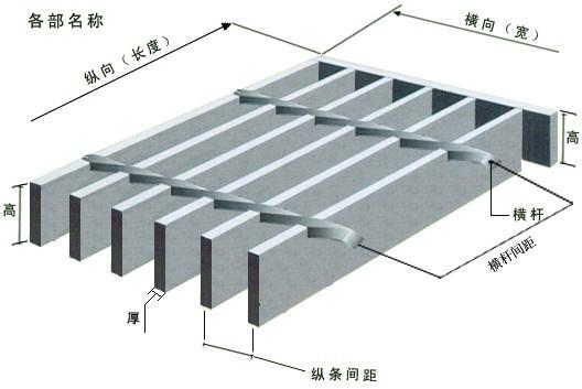 供应钢格板太行丝网制品厂太行镀锌厂