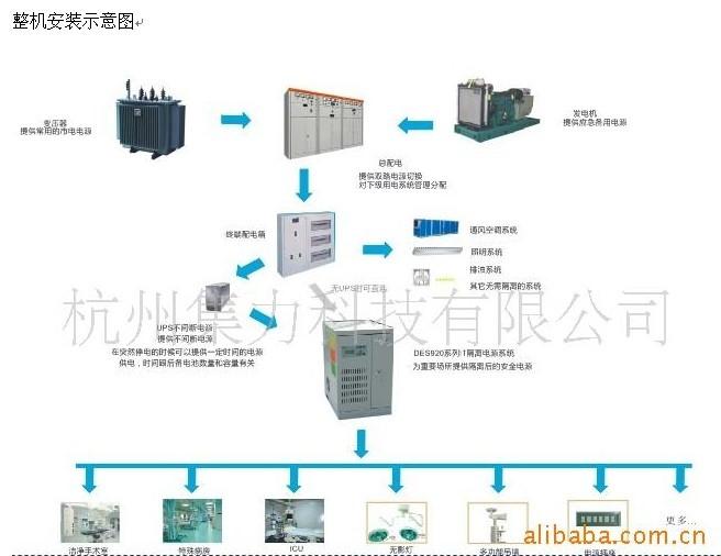 杭州市医用IT隔离电源系统厂家