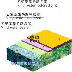 西安环氧树脂玻璃钢防腐地坪批发