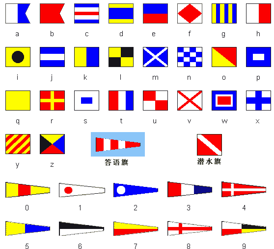 供应国际通语船用航海信号旗