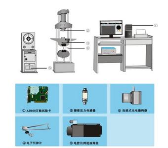 试验机屏显改造1834批发