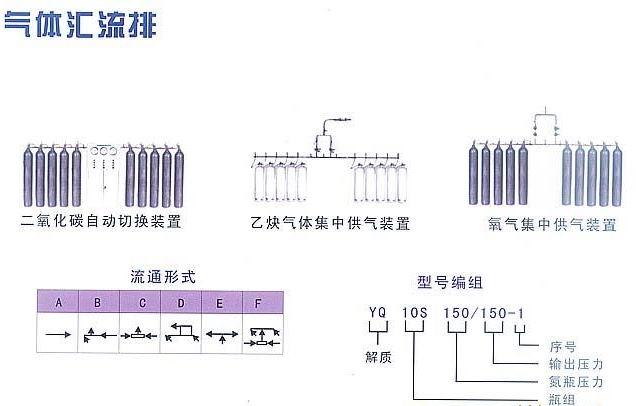 河北省南宫市专业生产出售各种气体汇流排图片