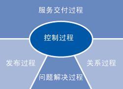 供应杭州ISO22000认证咨询公司