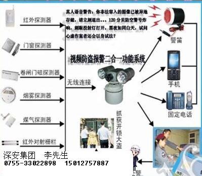 供应联网报警系统联网报警平台110联网报警联网报警中心图片