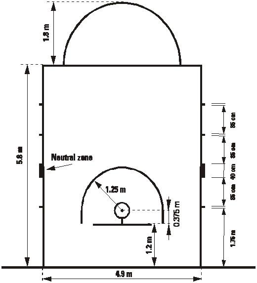 篮球场标准尺寸是多少?