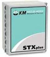 STXplusTM变送器图片