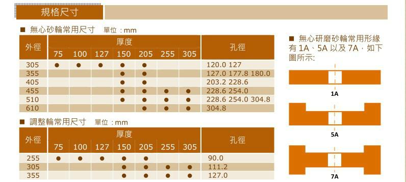 供应台湾嘉宝12型无心磨砂砂轮GC80 305*150*120