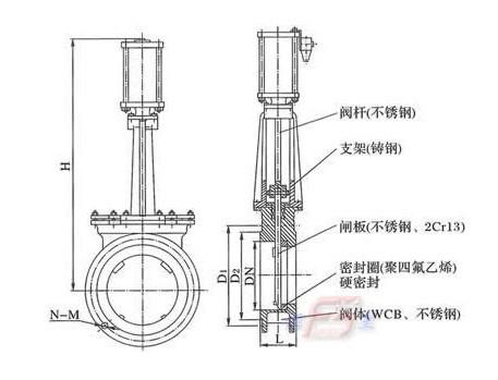 供应阀门刀型闸阀气动不锈钢刀型闸阀图