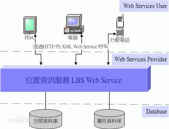 微信LBS怎么营销LBS广告直发首选专业广州微信营销公司