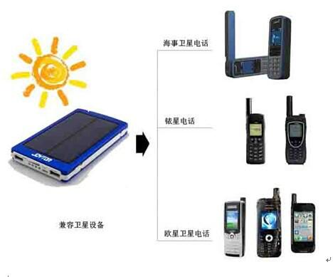供应卫星电话专用太阳能充电器