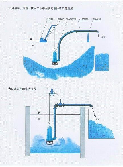 供应高效潜水吸砂泵，排沙泵，挖沙泵图片