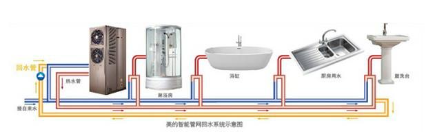 别墅热水循环系统批发