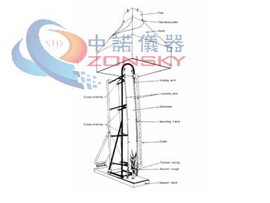 东莞市ZY6245织物竖向多功能燃烧测试仪厂家