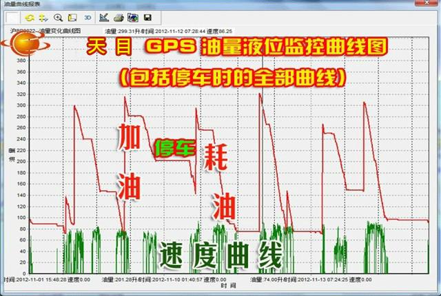南京GPS定位监控油耗管理系统批发
