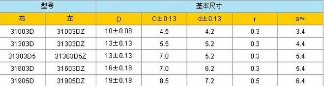 供应无孔机用刀片//机床刀片