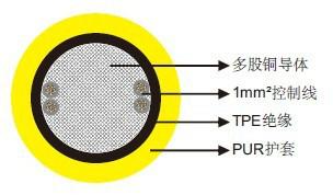 供应IEC60502标准低压电缆图片