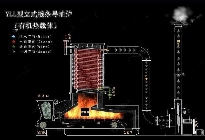 供应燃煤有机热体锅炉燃油燃气导热油炉.立式卧式有机热载体锅炉