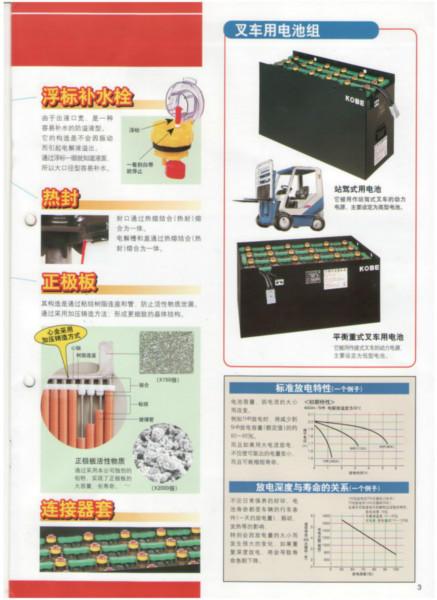 进口KOBE叉车蓄电池，日本KOBE蓄电池,KOBE叉车蓄电池 电池