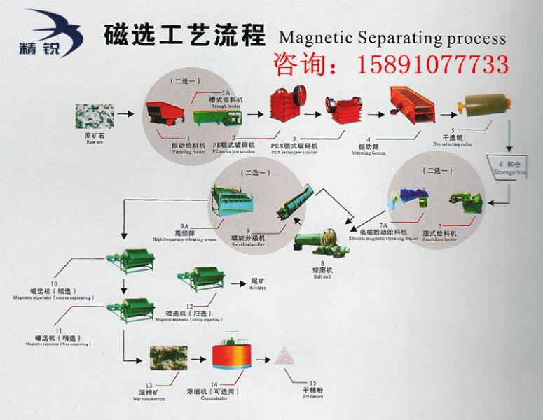 供应石英砂生产线-陕西 石英砂生产线-陕西石英砂生产线