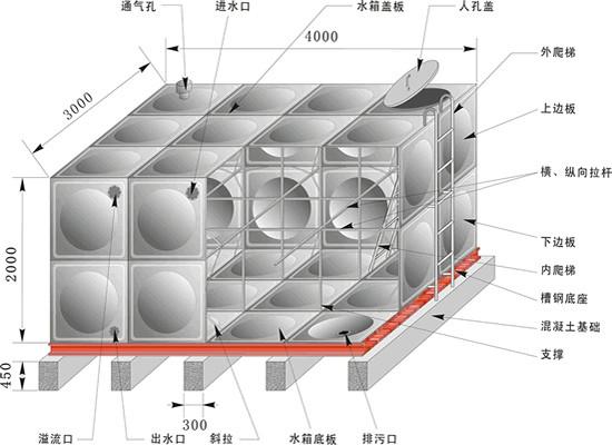 不锈钢大型储水箱不锈钢大型储水箱厂家批发报价，广西不锈钢冲压板供应报价