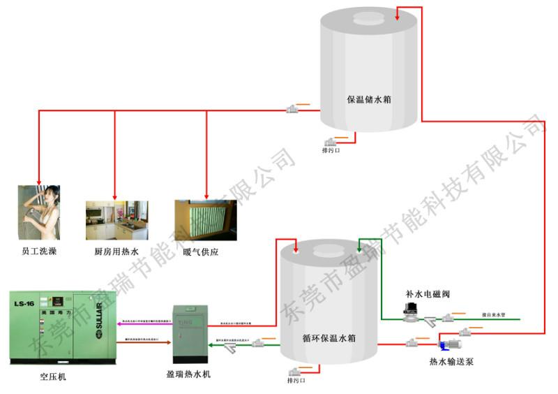 供应空压机热水机热能转换机 空压机余热回收机 空压机热水工程