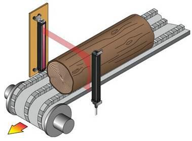 供应木材外形尺寸测量光幕传感器-检测光栅