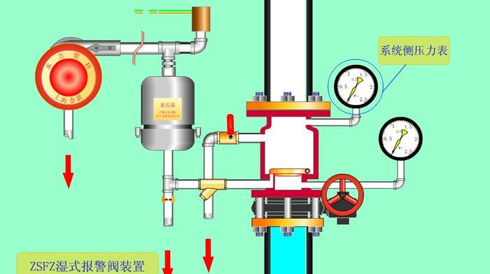 >> 文章内容 >> 湿式报警阀工作原理  消防水泵和湿式报警阀是一回事