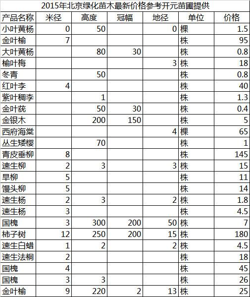 2015年北京绿化苗木价格参考批发