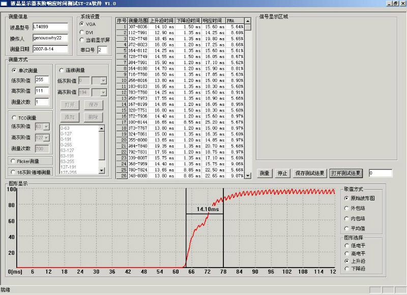 供应长沙显示器灰阶响应时间测试仪，长沙LCD模组灰阶响应时间测试仪