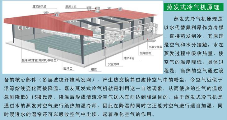 杭州市移动冷风机移动环保空调厂家