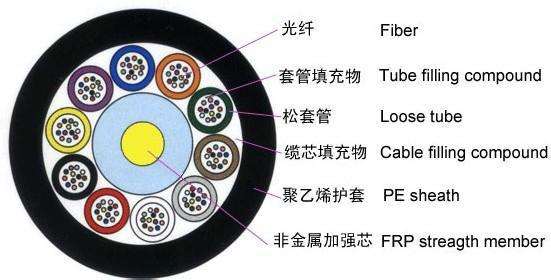 上海市GYFTY4芯光缆RRT天润一舟厂家直销厂家供应GYFTY4芯光缆RRT天润一舟厂家直销