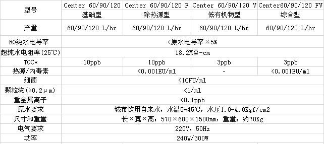 超纯水机性能参数